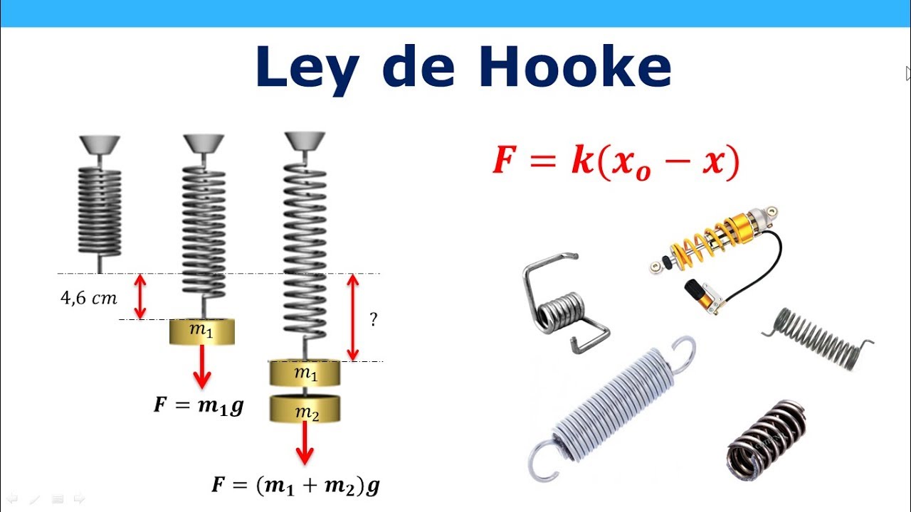 Ley de Hooke