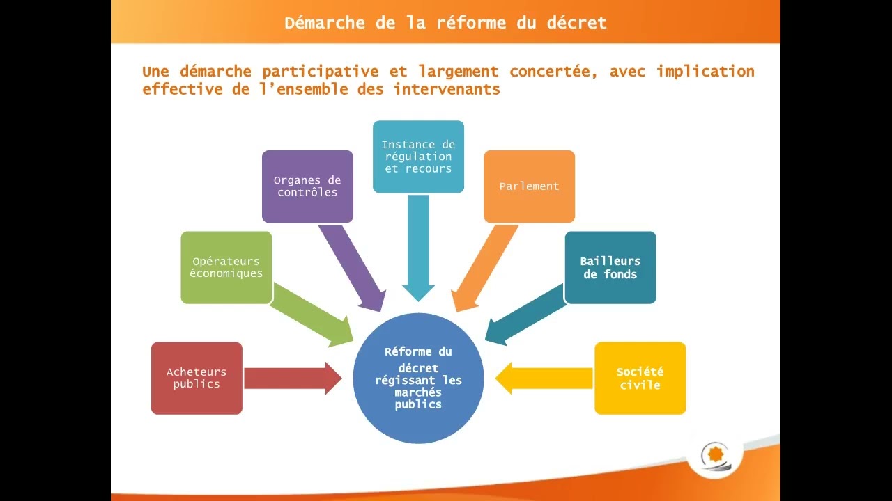 module1 contexte et démarche de la réforme des marchés publics vf