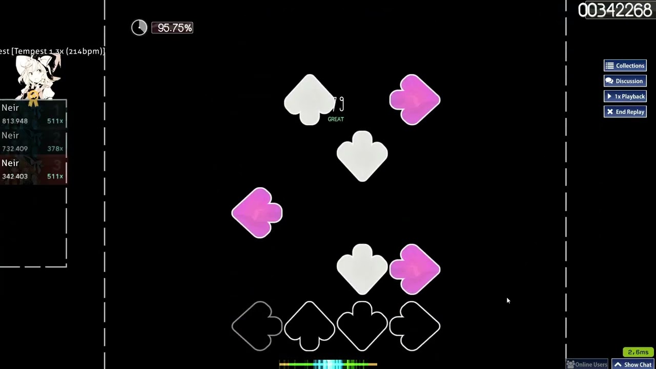 [o!m4k] 321 BPM Scarlet Tempest 1.3x rate 94,66%