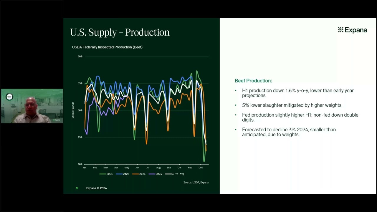 Webinar: Meat market trends  A look into global agrifood commodities - August 2024