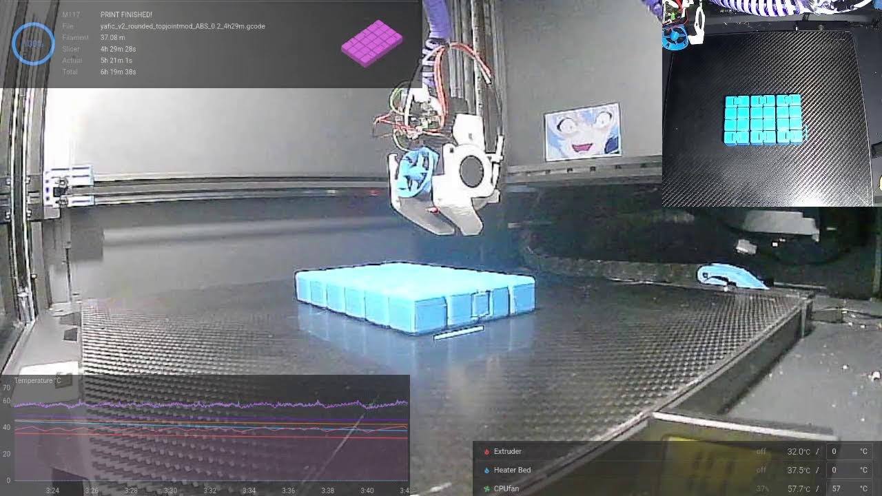 3D printing and more