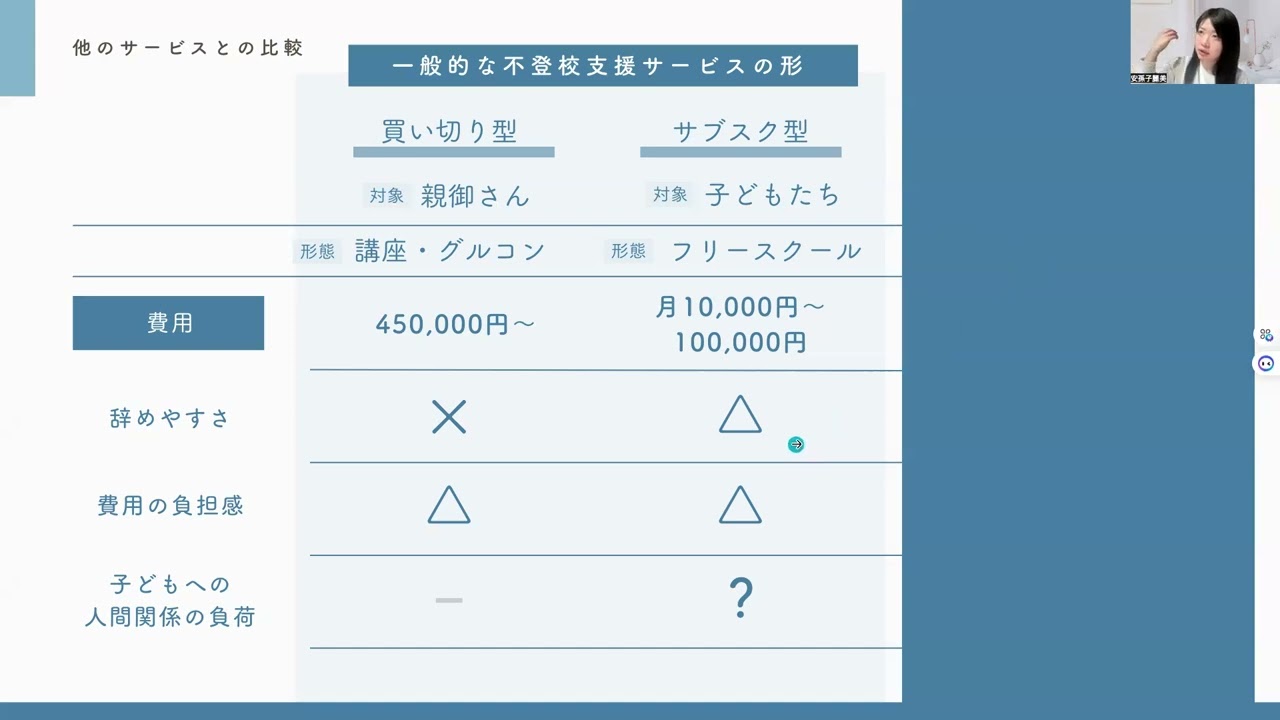 【限定公開なので他の人には見えません】料金体系について