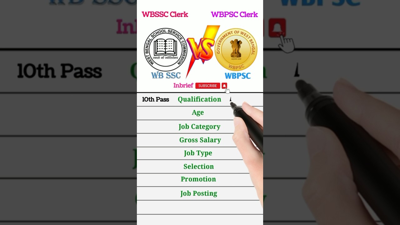 WBPSC Clerkship 2023 | WBSSC Clerk 2023- All Details #shorts