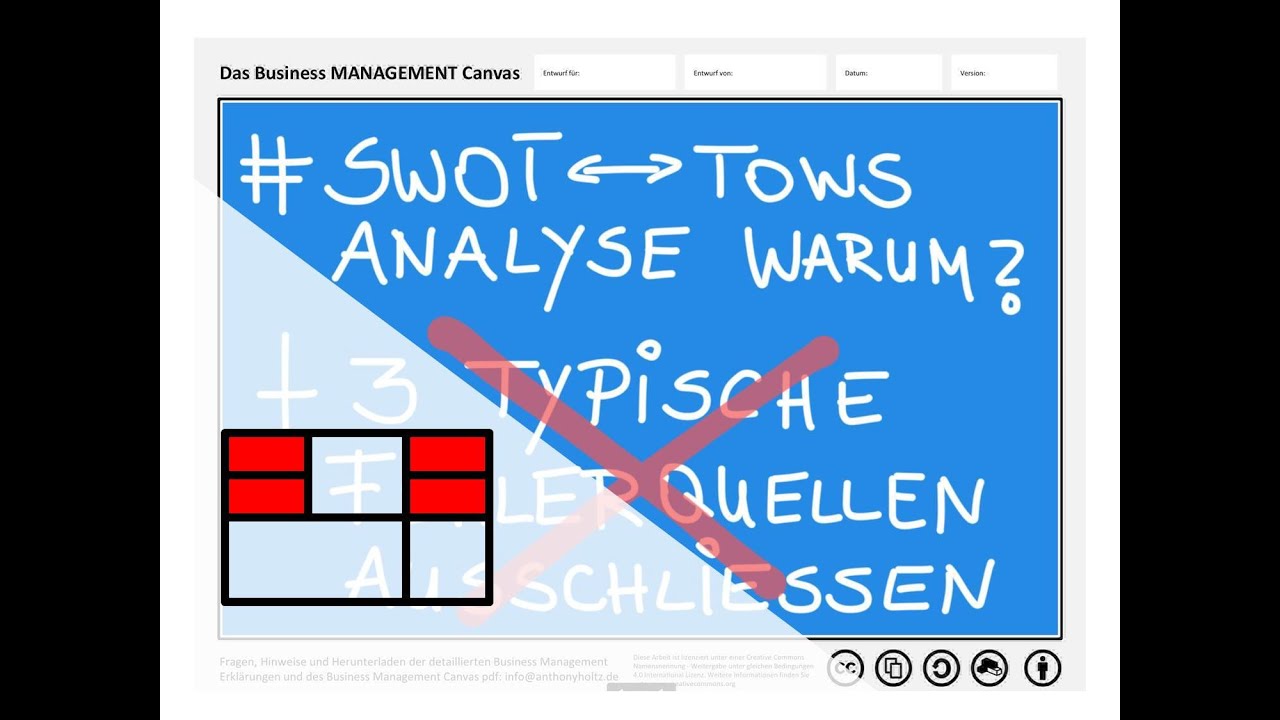 TOWS (gespiegelte SWOT) Analyse | MANAGEMENT Canvas | Anthony Holtz