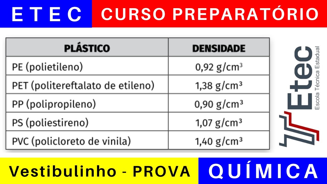 ETEC 🎯 Vestibulinho 2025/2026: o que Estudar para a Prova da ETEC em QUÍMICA @BoraETEC