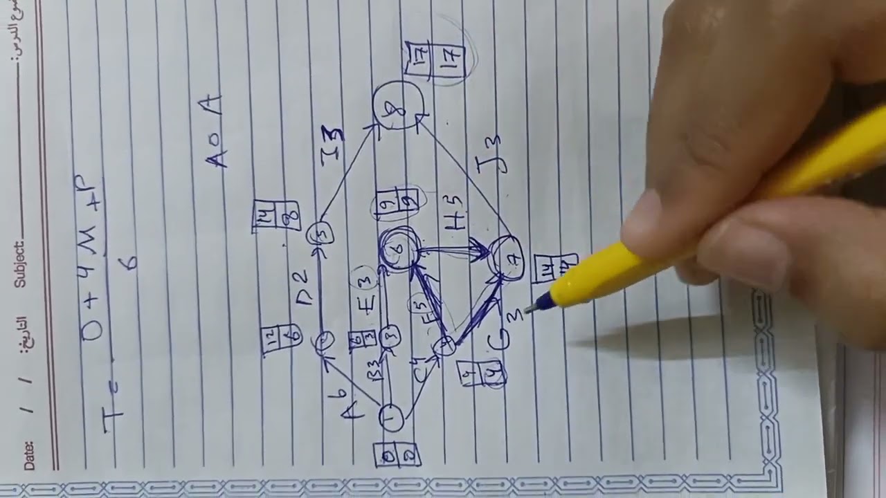 شرح مادة إدارة المشاريع