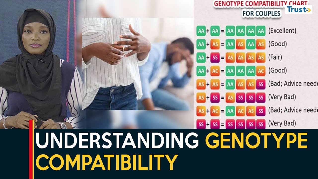 Understanding Genotype Compatibility And The Implication For Health And Reproduction
