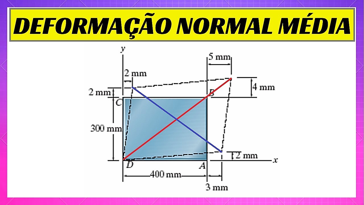 DEFORMAÇÃO NORMAL MÉDIA nas Diagonais da Peça de Plástico | Resistência dos Materiais