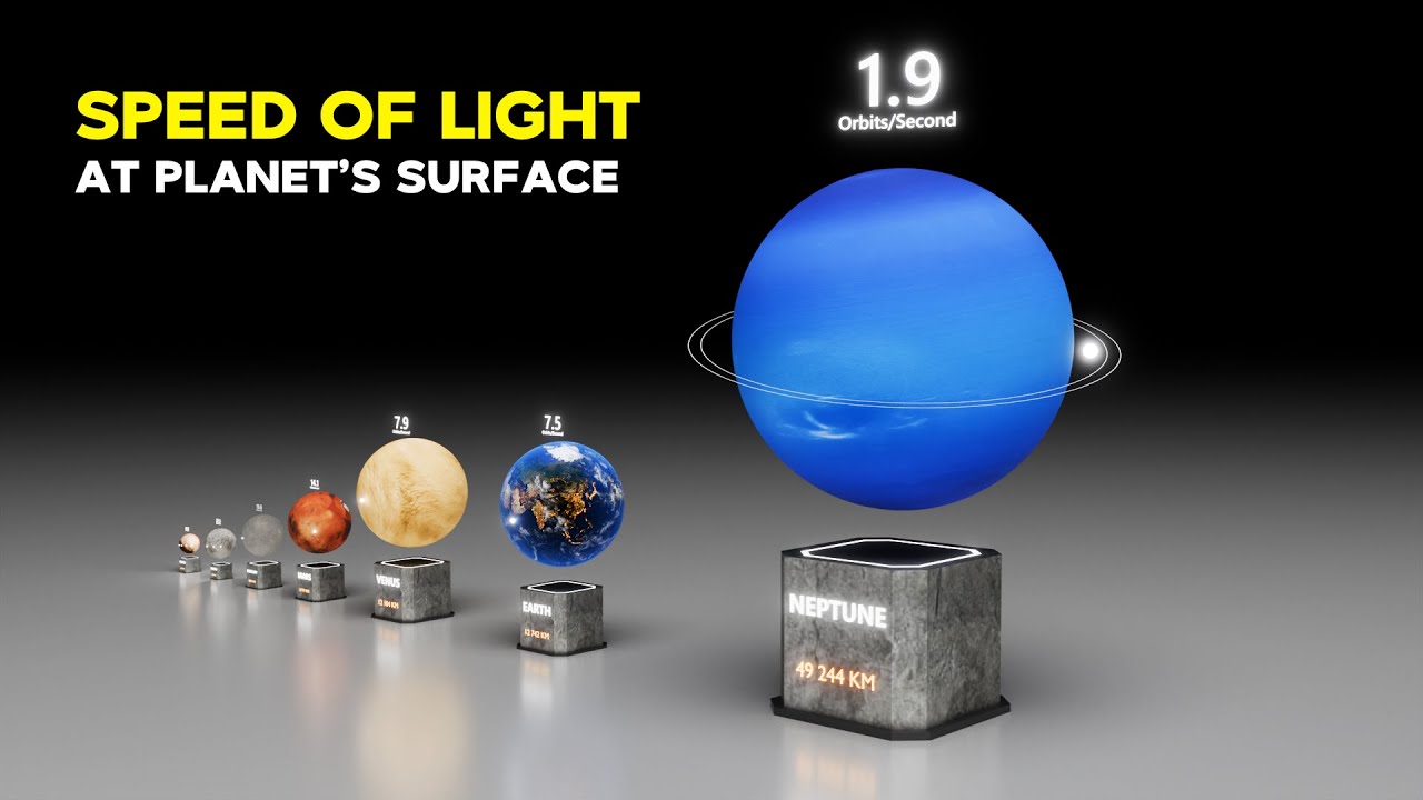 Solar System Speed | Speed of LIGHT at Planet's Surface, Distance and Orbits
