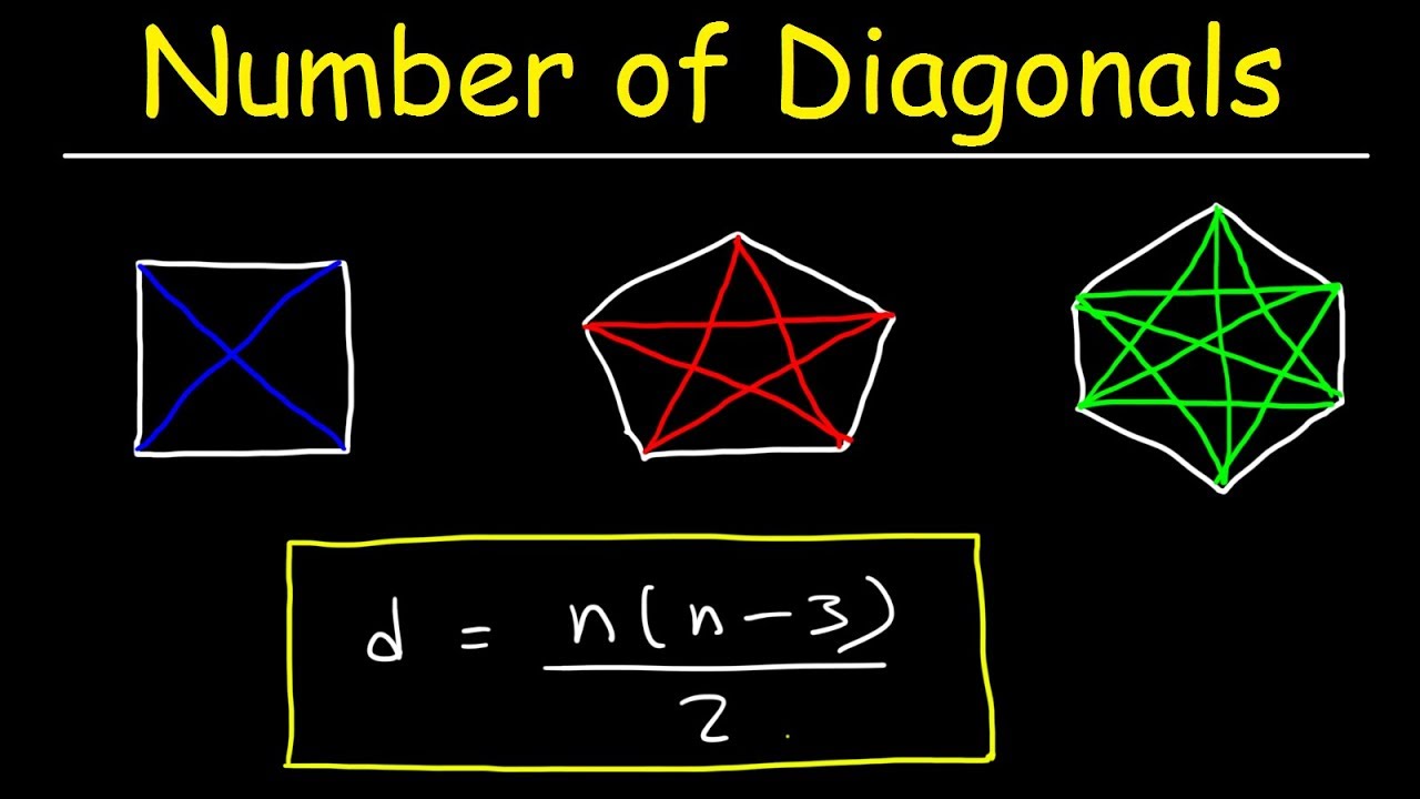 Number of Diagonals In a Regular Polygon - Geometry