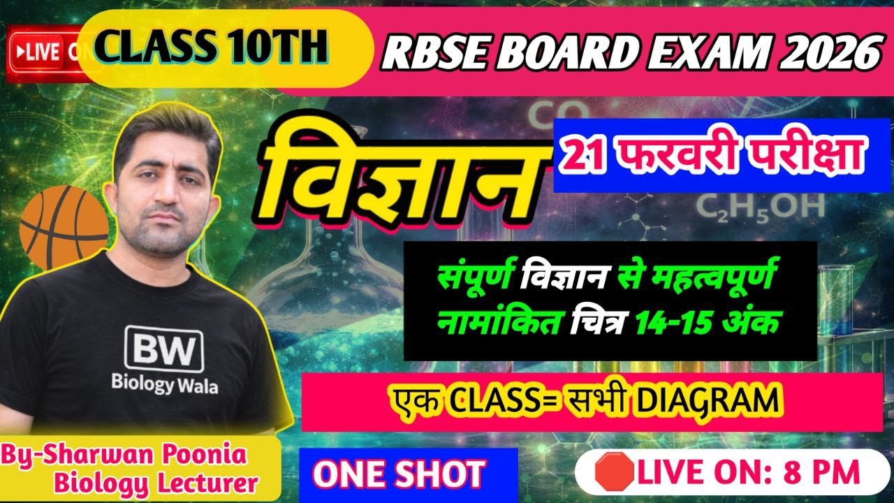 Class10th Science MOST DIAGRAM (सचित्र) oneshot CLASS | Science10 विज्ञान सचित्र board | By-spsir