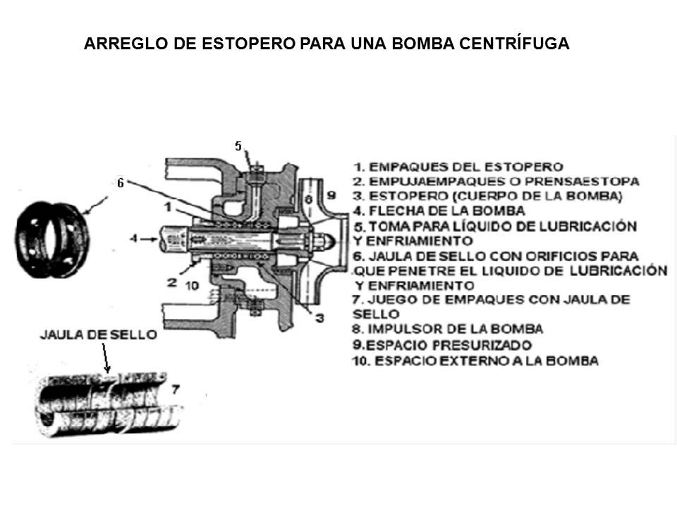 Caracteristicas de los prensaestopas
