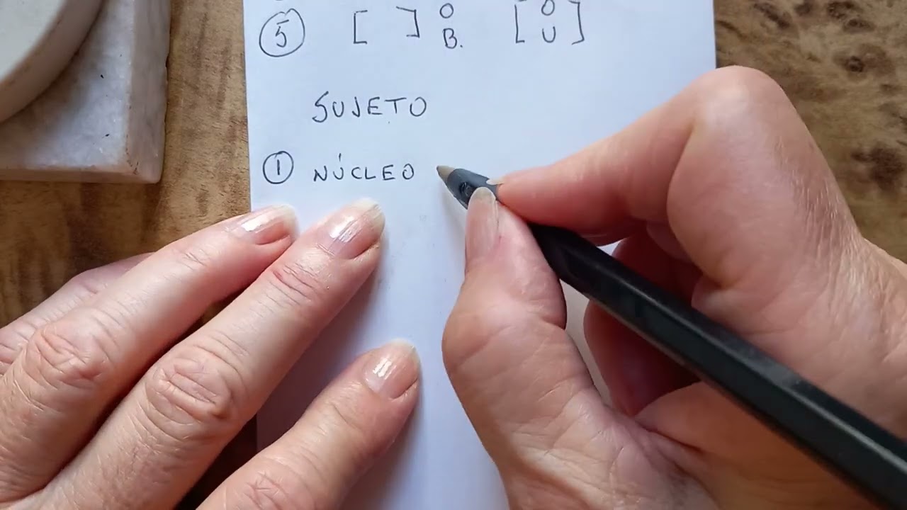análisis sintáctico. Los pasos