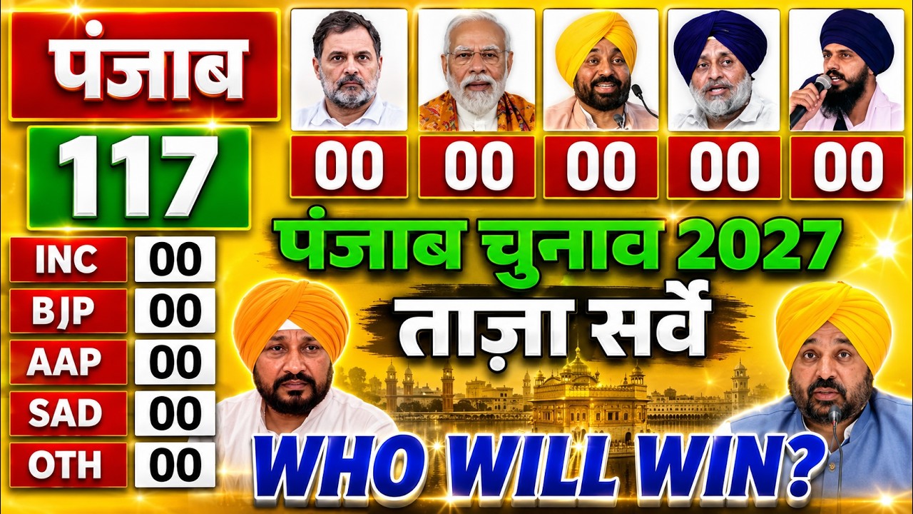 Punjab Assembly election 2027 Opinion poll | punjab chunav opinion poll | Who will win? Mission 2027