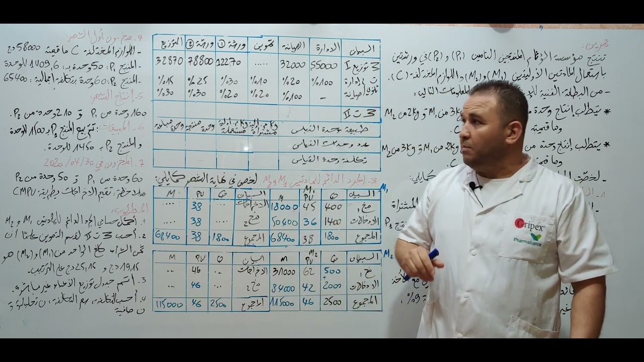 المحاسبة التحليلية(بطاقات الجرد،حساب الكميةالمستعملة)
