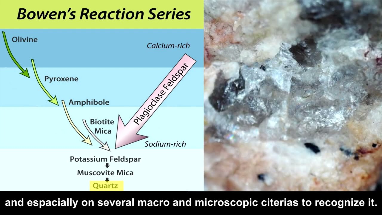 Quartz - séries réactionnelles de Bowen