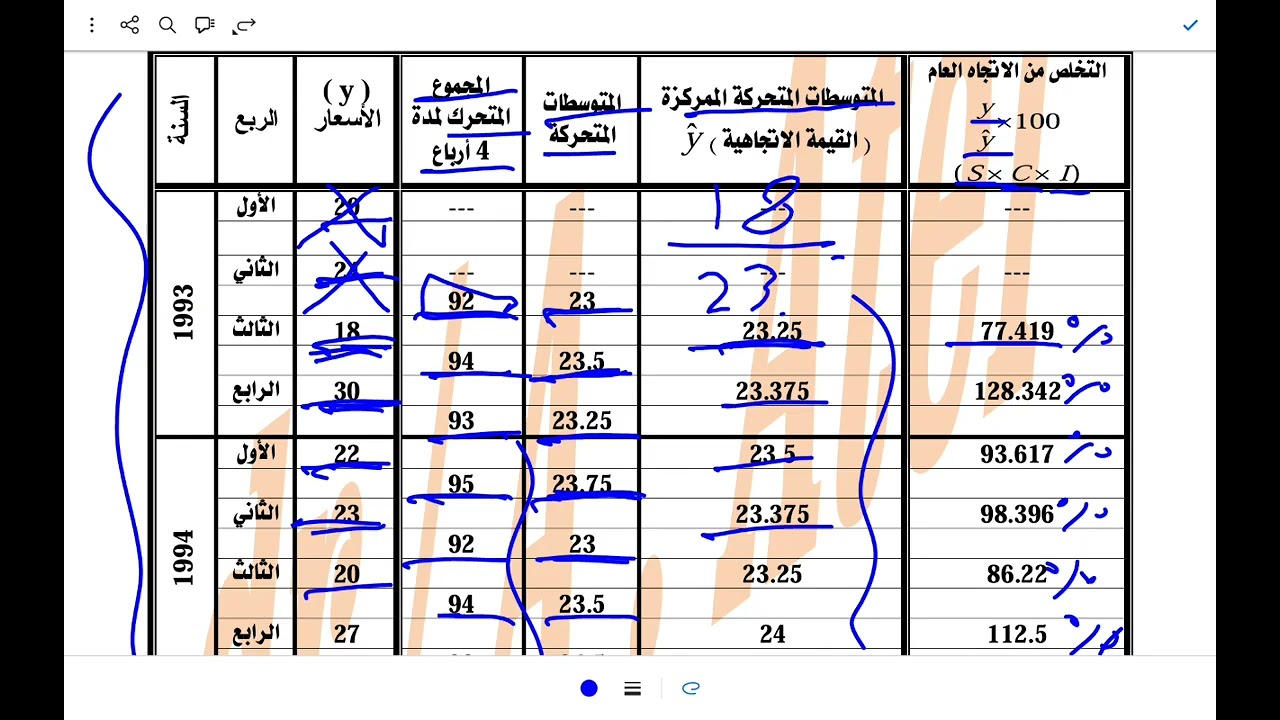 المتوسطات المتحركة الجزء الثاني 