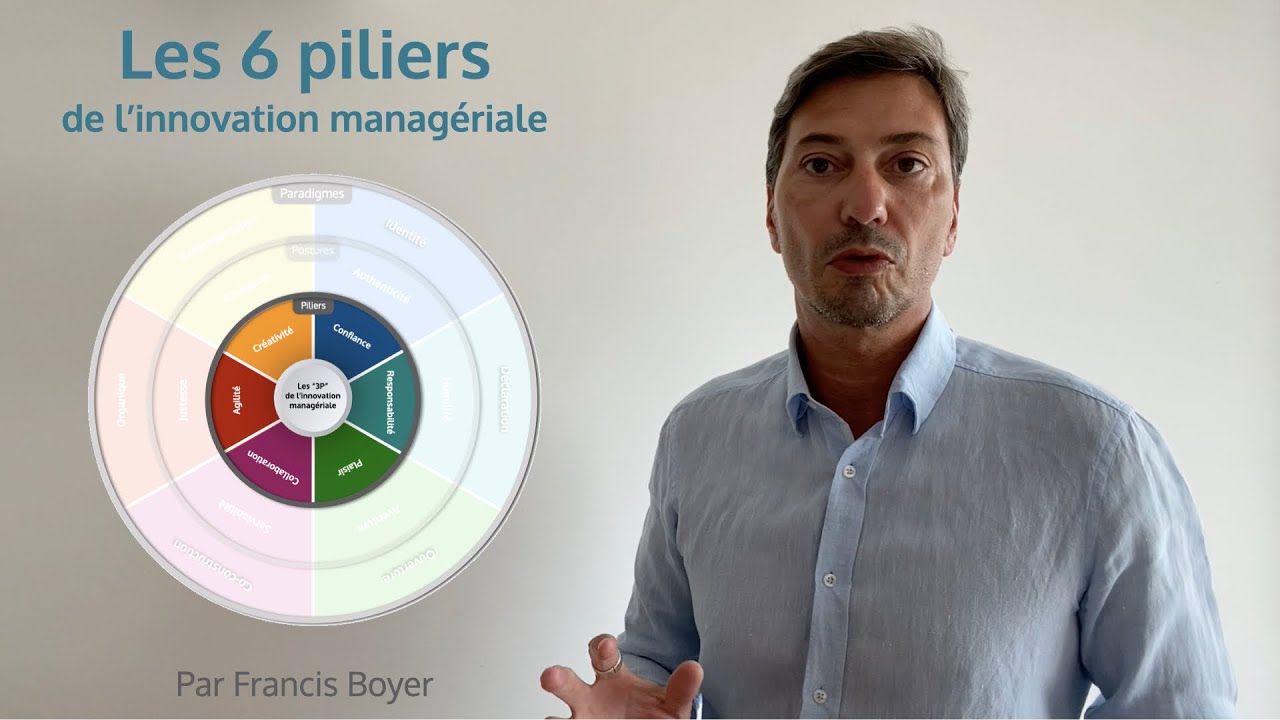 Les 6 piliers de l'innovation manag&eacute;riale par Francis Boyer