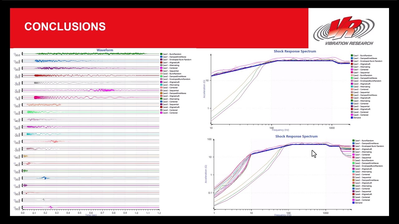 Common Issues in SRS Testing