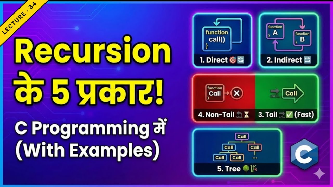 CP 34 : Recursion के 5 Powerful Types | Direct, Indirect, Tail, Non-Tail, Tree