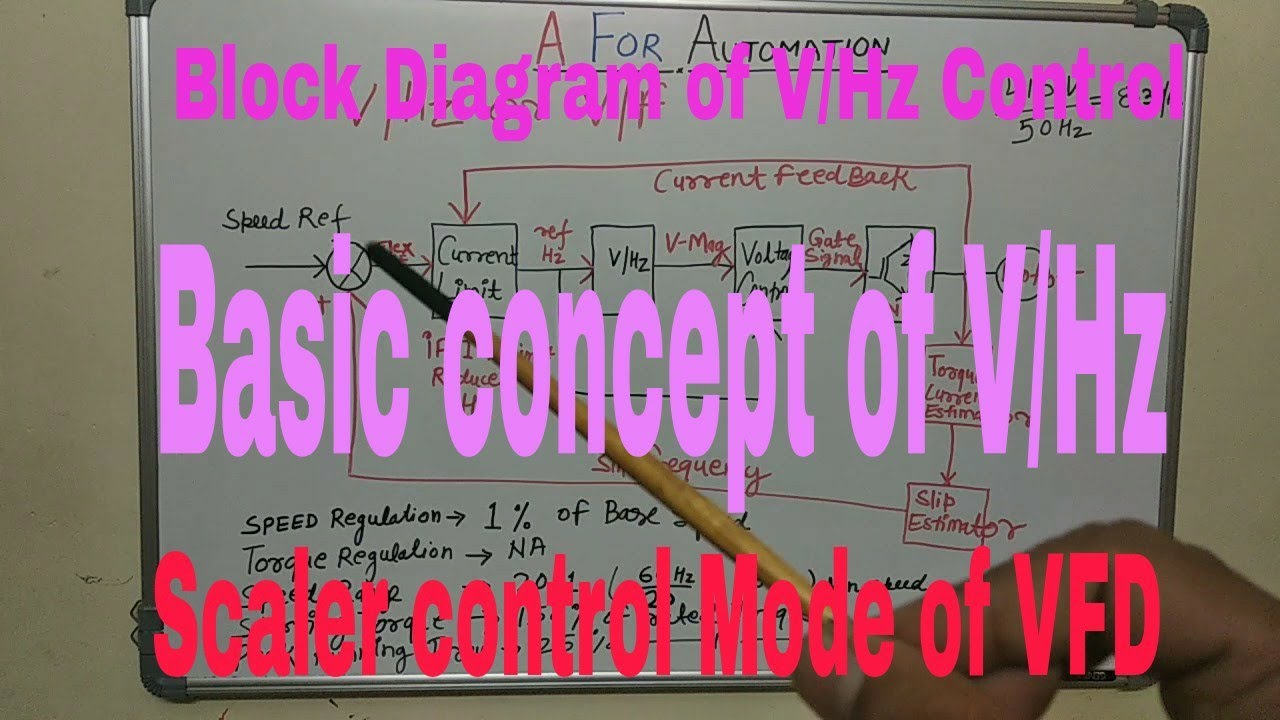 🔴Motor control methods used by VFD or AC Drive(In Hindi)🔵