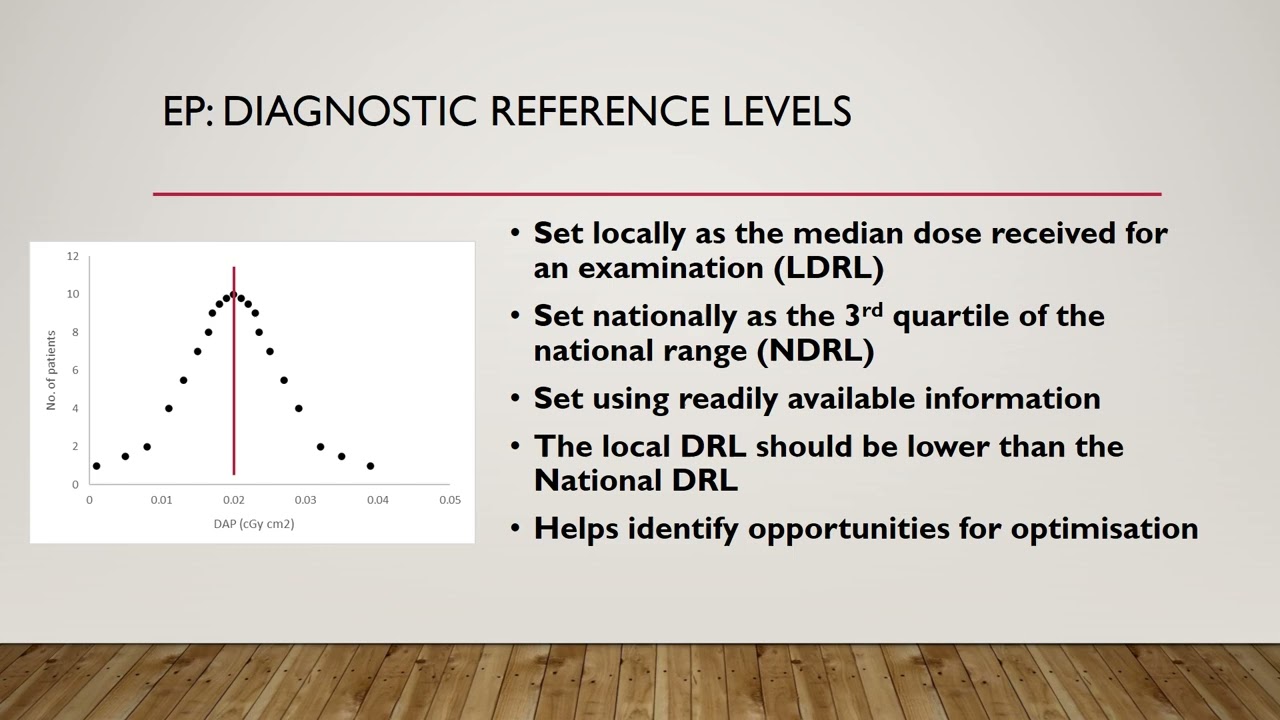 IR(ME)R dentistry - Diagnostic Reference Levels (DRL)