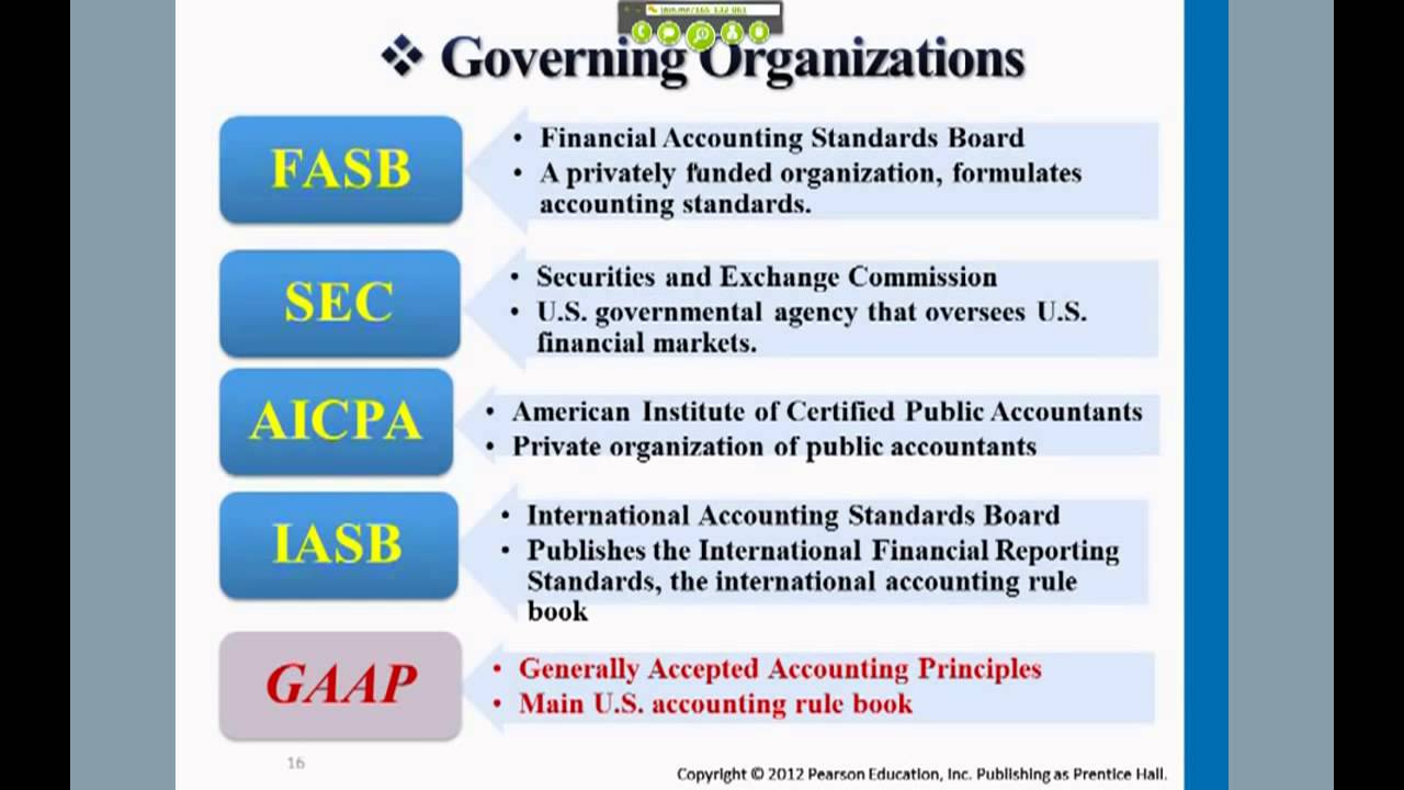 Organizations that Govern Accounting - Professor Victoria Chiu
