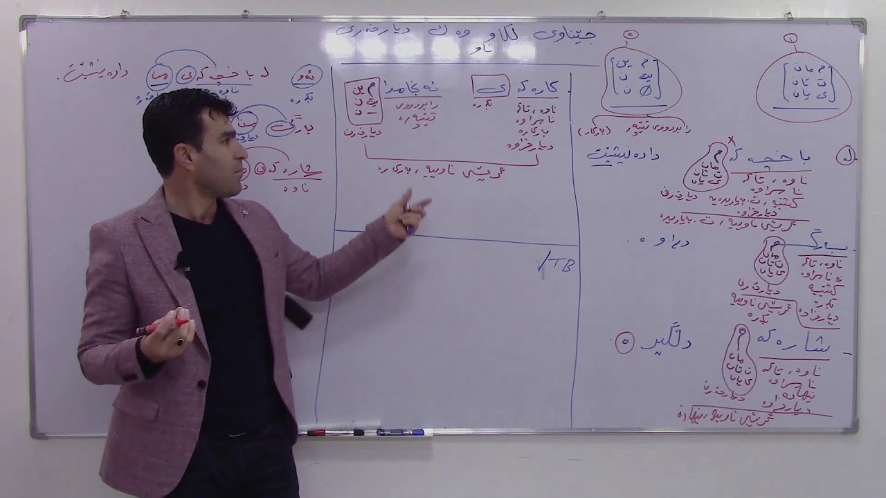 بابەتی (جێناوی لکاو وەک دیارخەری ناو)