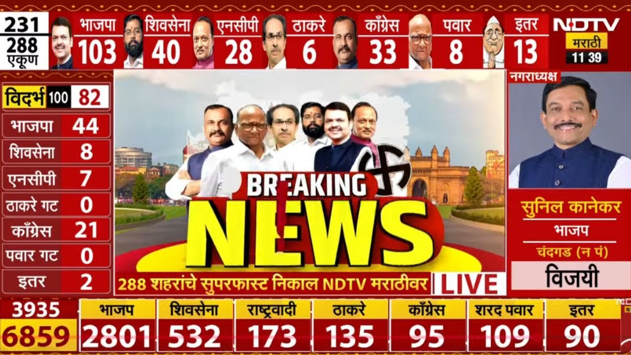 LIVE | Nagarparishad Nagarpanchayat Election Results | कोण आघाडीवर, कोण पिछाडीवर? | Local Body Polls