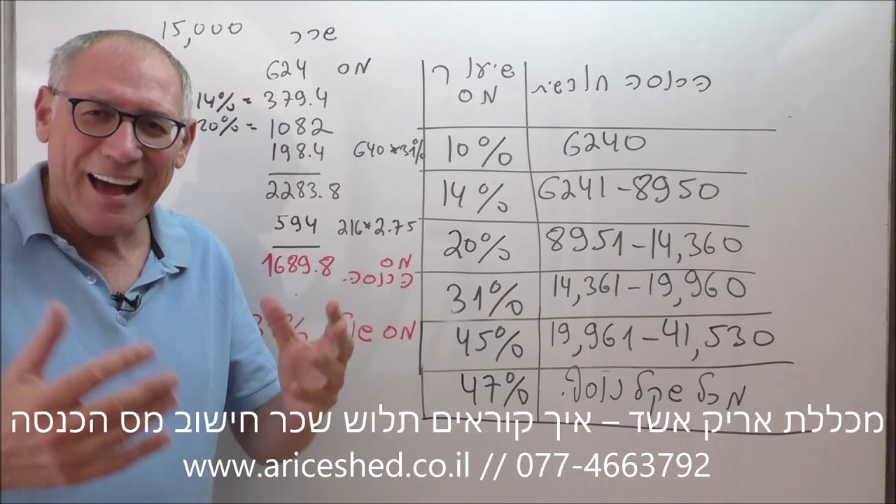 קריאת תלוש שכר   חישוב מס הכנסה
