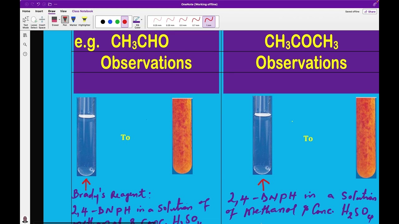 CAMEROON GCE A/L CHEMISTRY – PRACTICAL TESTS:  2 4  DNPH TEST   FEHLING SOLUTION TEST   TOLLENS REAG