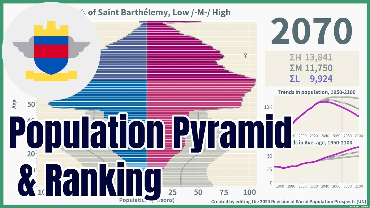 [🇧🇱Saint Barthélemy] Population Pyramid & Ranking (1950-2100) #wpp2024