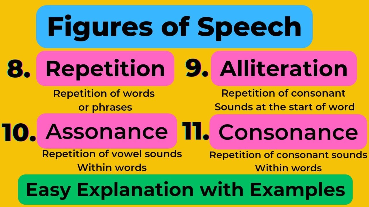 Literary Devices | Alliteration Assonance Consonance Repetition - Part 4