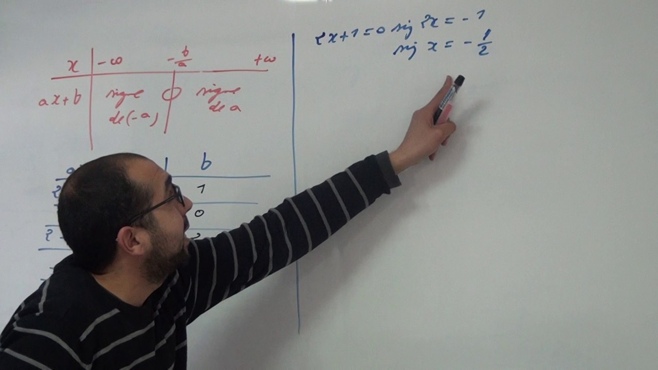 Tableau de signe 1er degré