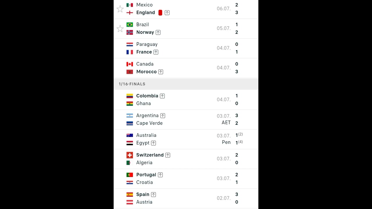 FIFA WORLD CUP 2026 RESULTS | UPDATED AFTER ENGLAND VS  MEXICO 3-2