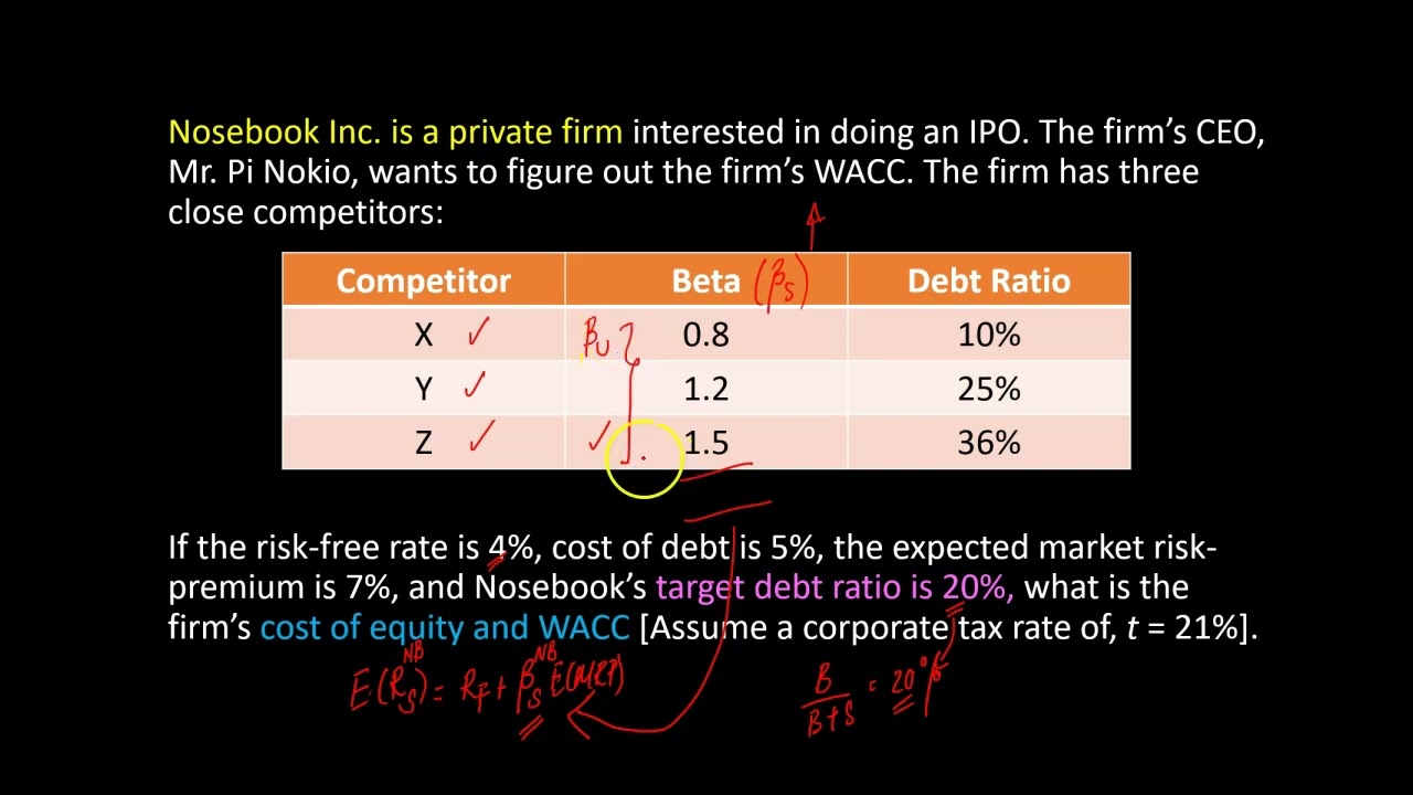 Расчет WACC для частной компании (или подразделения): снижение и повышение бета-фактора