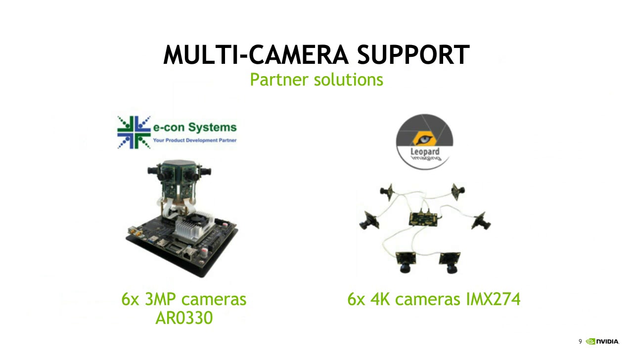 Building Camera Solutions That See with NVIDIA Jetson