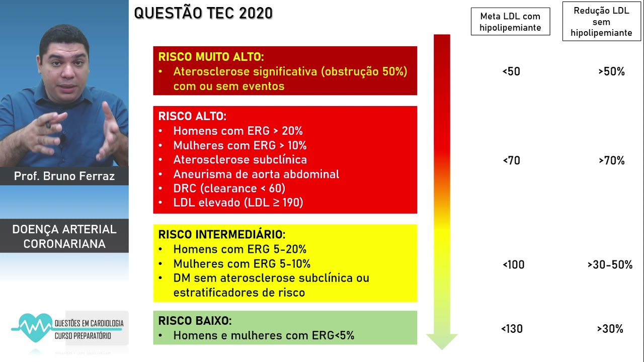 Como estratificar o risco cardiovascular - Quest&atilde;o comentada TEC 2020