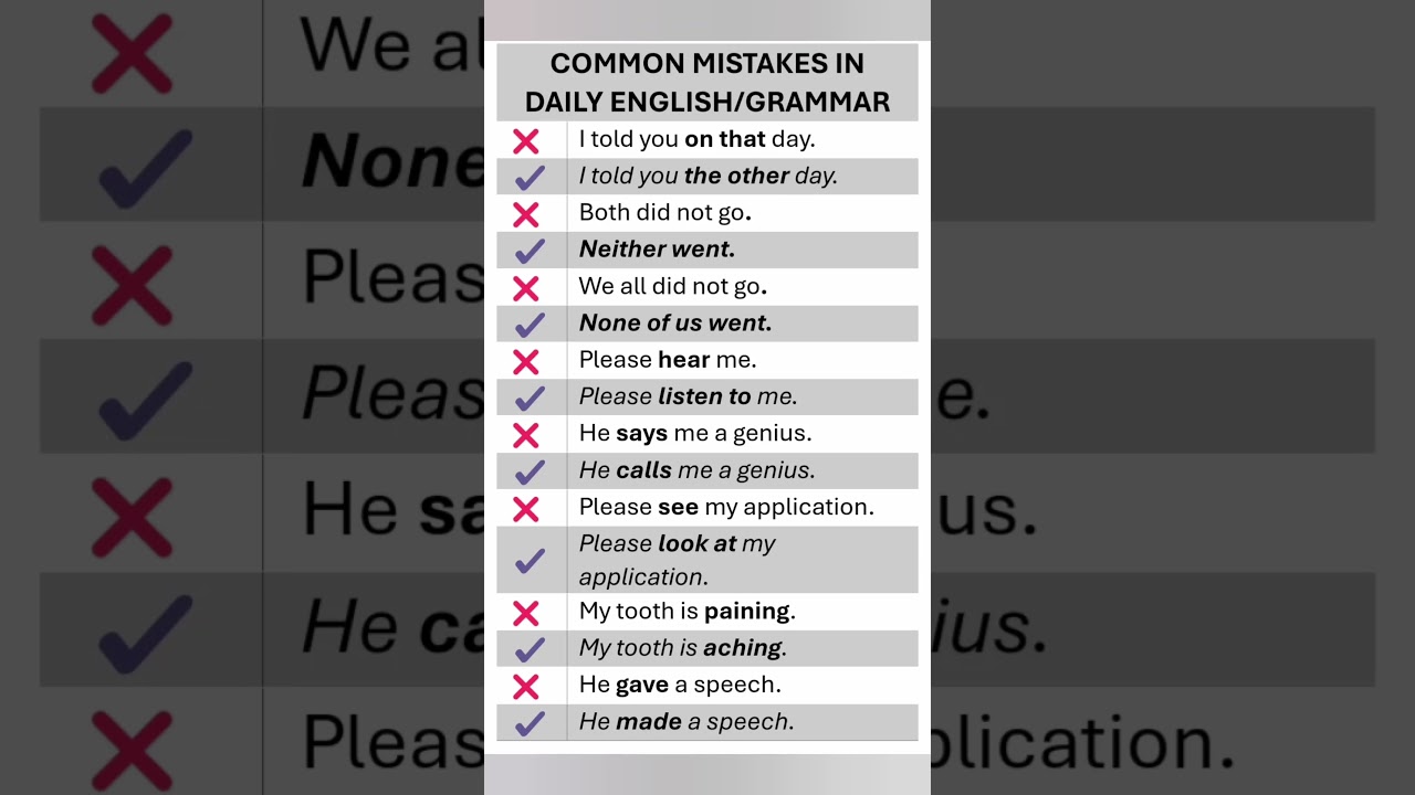Common Mistakes in English. Basic to Advanced English Grammar. English for IELTS, Exams & Daily Use