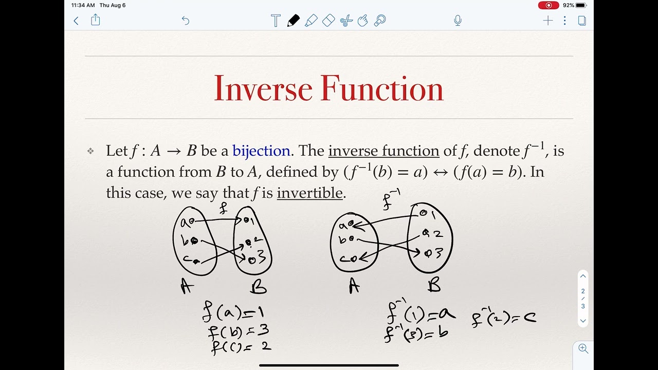 Functions: Inverse and Composition