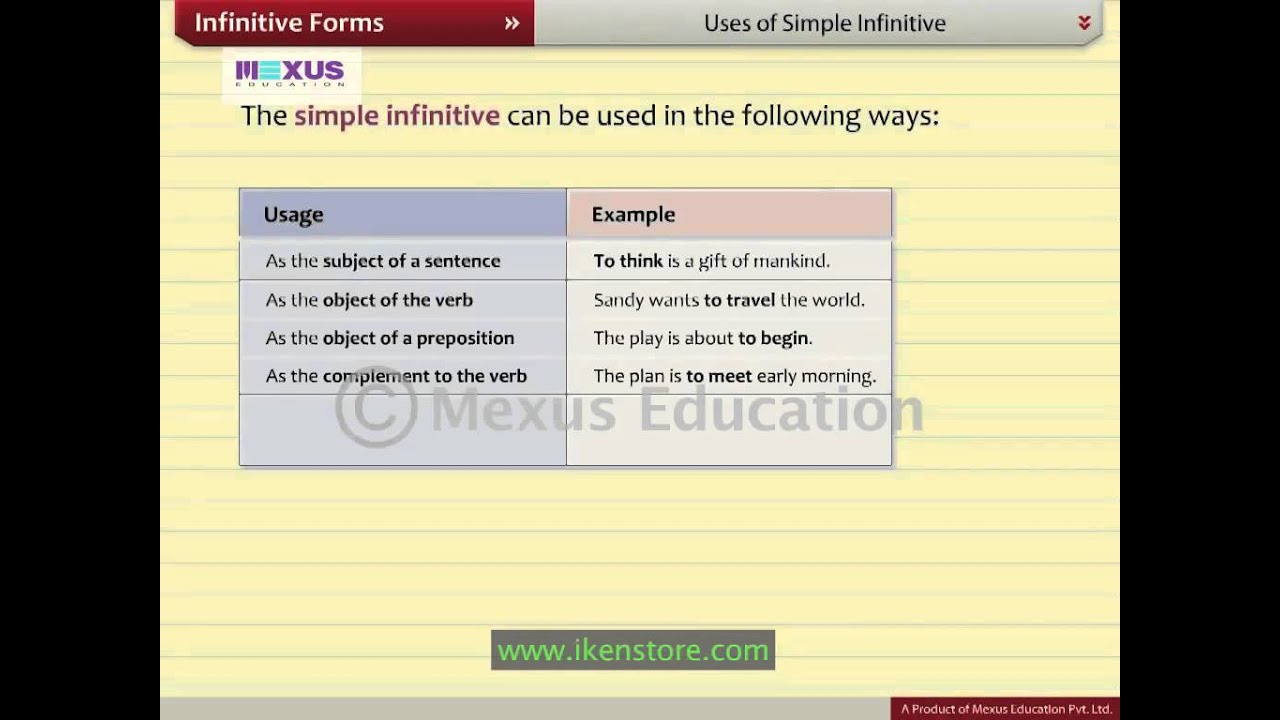 Infinitive Forms | English Grammar | iken | ikenedu | ikenApp