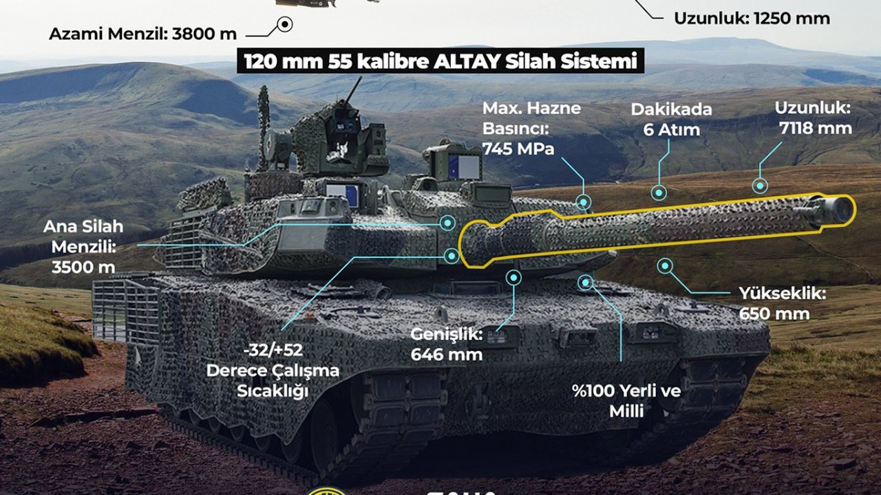 ALTAY TANKI İÇİN 13 SİSTEM ENVANTERE GİRDİ