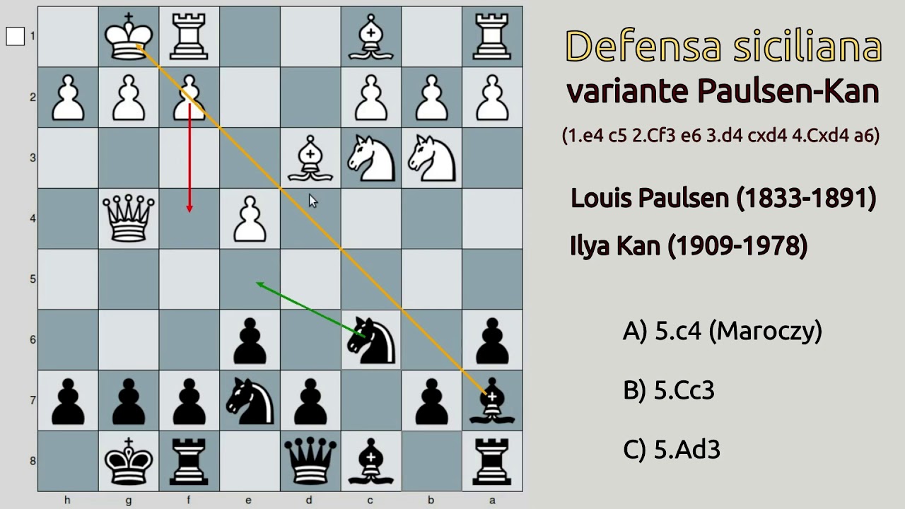 Defensa siciliana variante Paulsen-Kan