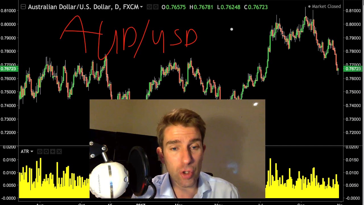 Советы по торговле парой AUD/USD 👍