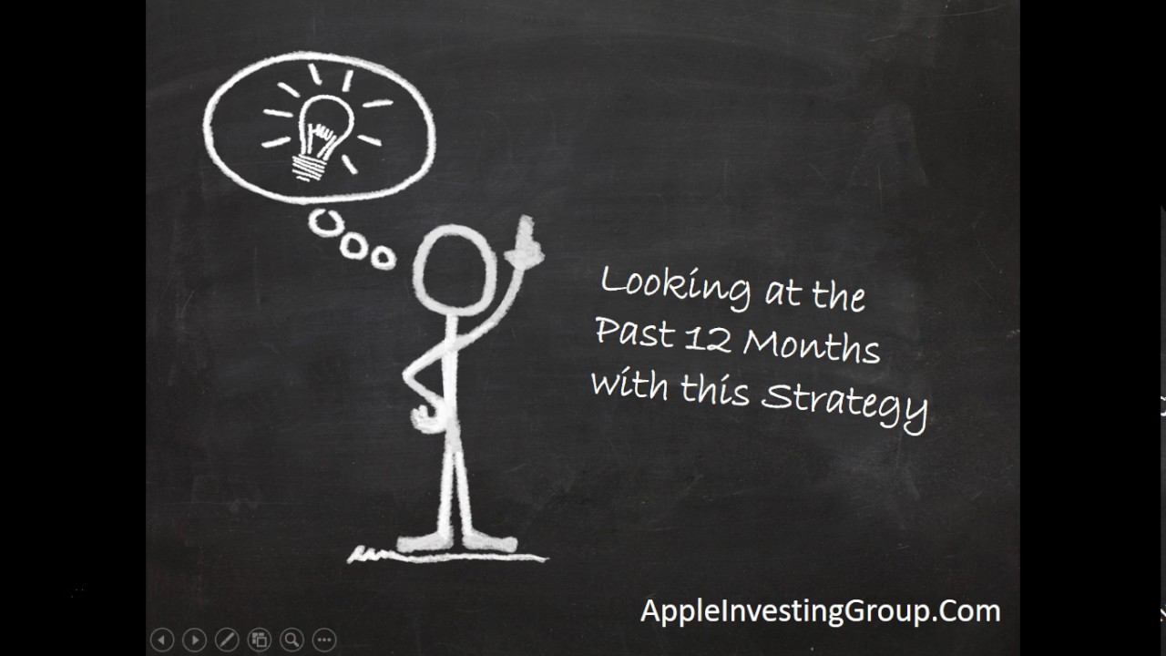 Apple and 13 Day Breakout Trading Strategy