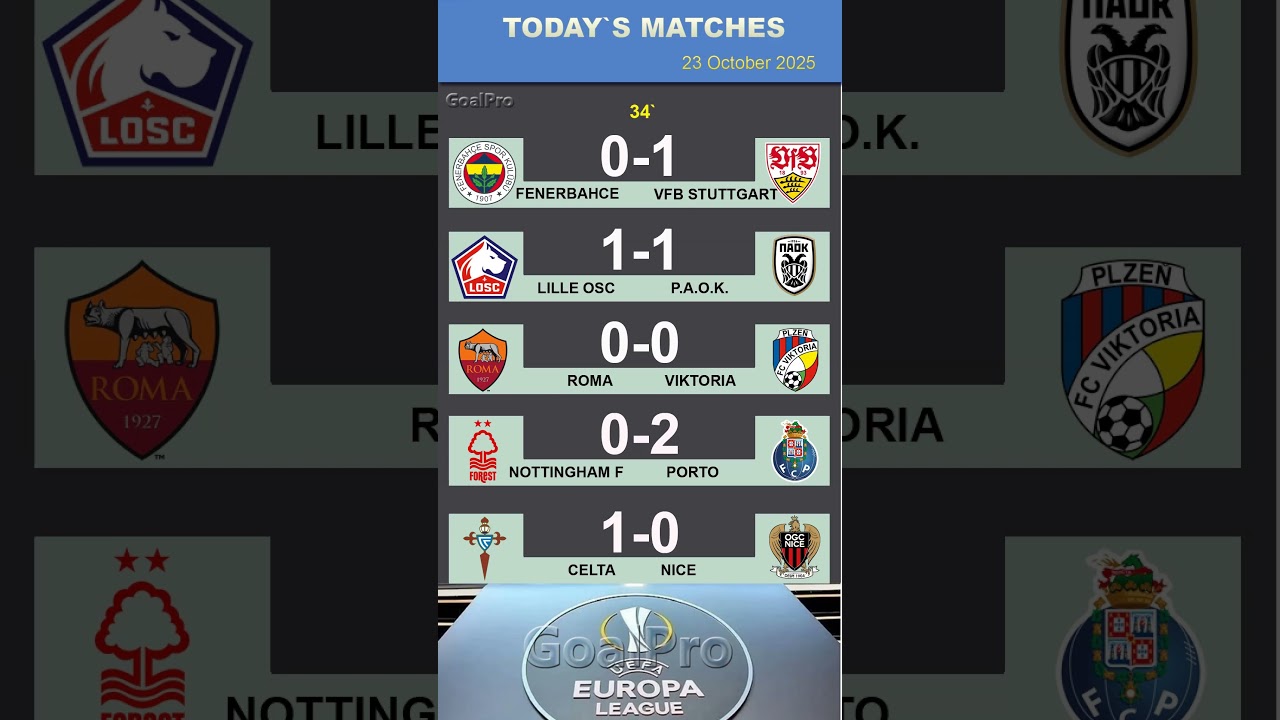 Fenerbahce-Stuttgart | Nottingham Forest-Porto | Lille-PAOK | Roma-Viktoria Plzen | Celta Vigo-Nice