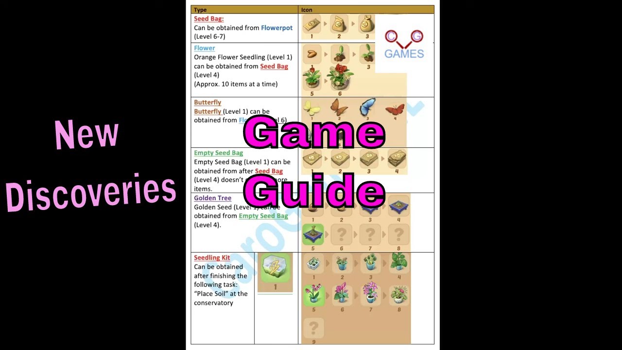 Merge Mansion - GAME GUIDE - Part 41 - CaroGamesNL