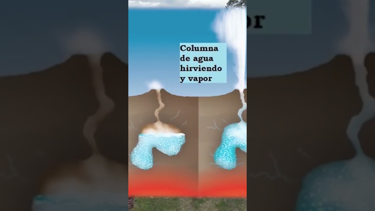 As&iacute; se generan los g&eacute;iseres