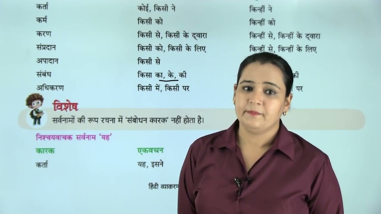 Ch 17 | सर्वनाम |  Vyakaran Sangam | Class 08 | Growing Mind | For children