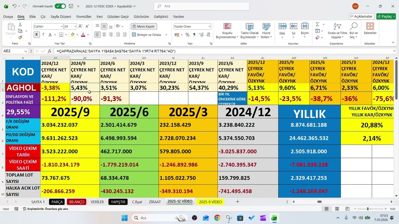 AGHOL 2025/4.&Ccedil;eyrek bilan&ccedil;o, AGHOL 2025/12 Aylık Bilan&ccedil;o,